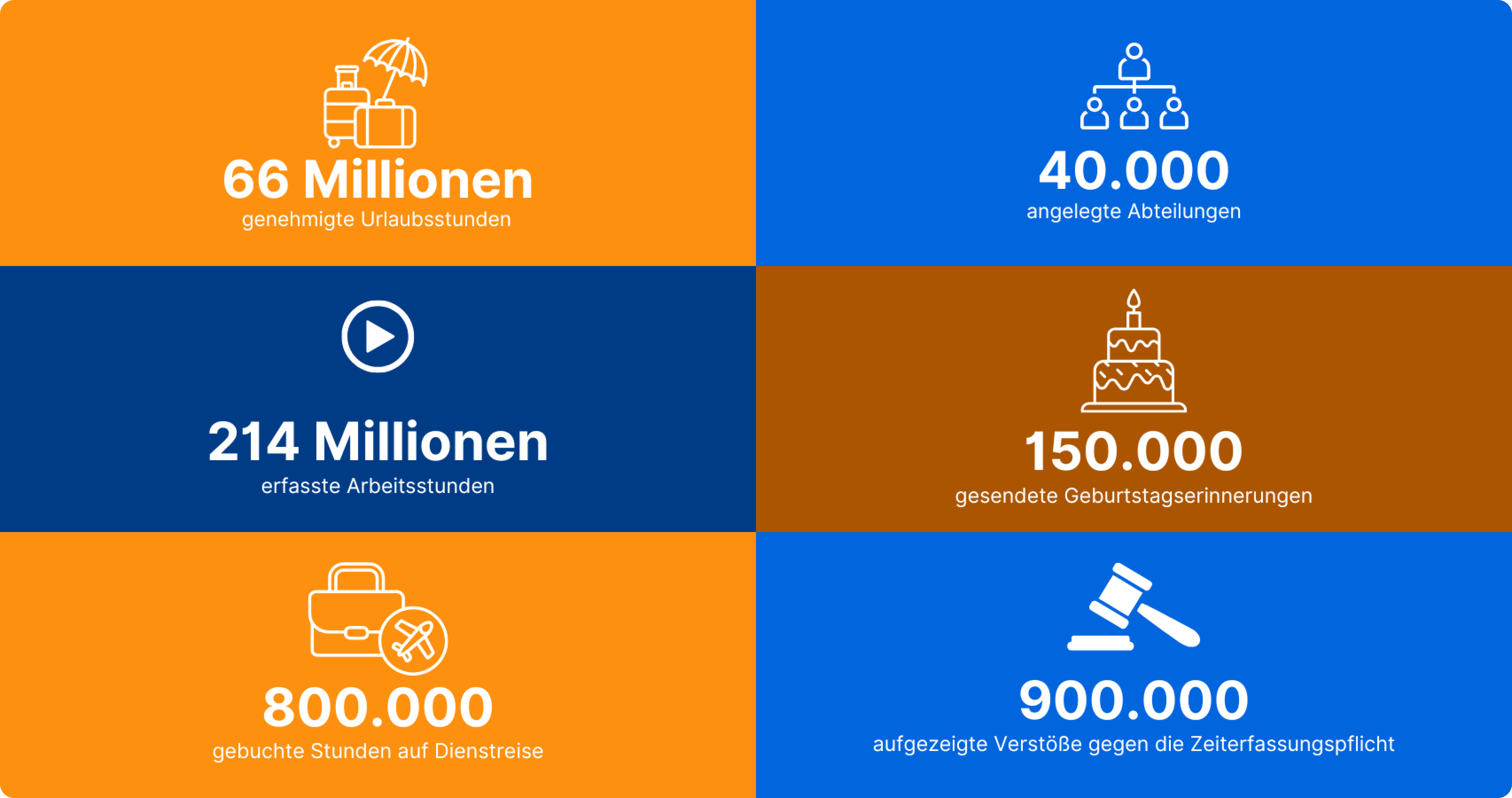 TimeTac in Zahlen 2024