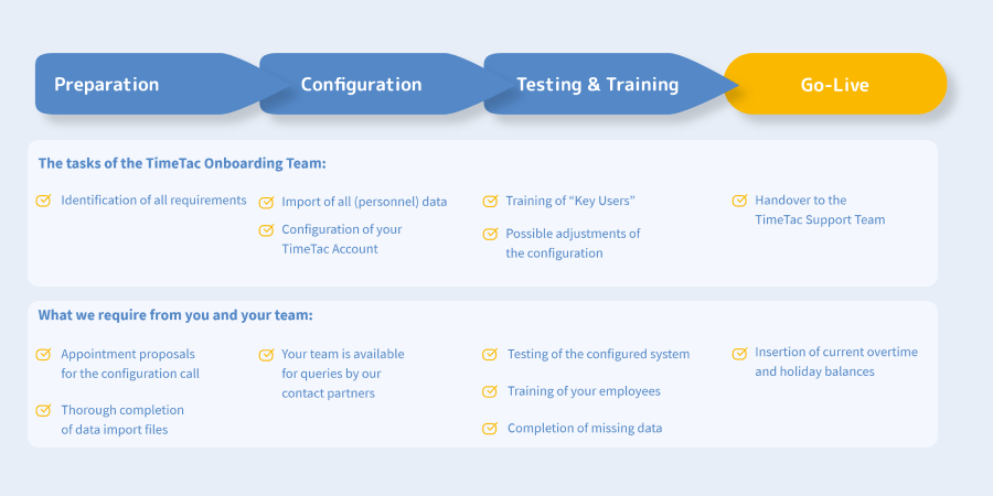 Onboarding Service TimeTac Onboarding Service TimeTac