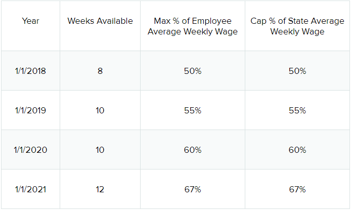 The New Family Leave Act (FMLA): What employers need to prepare for New ...