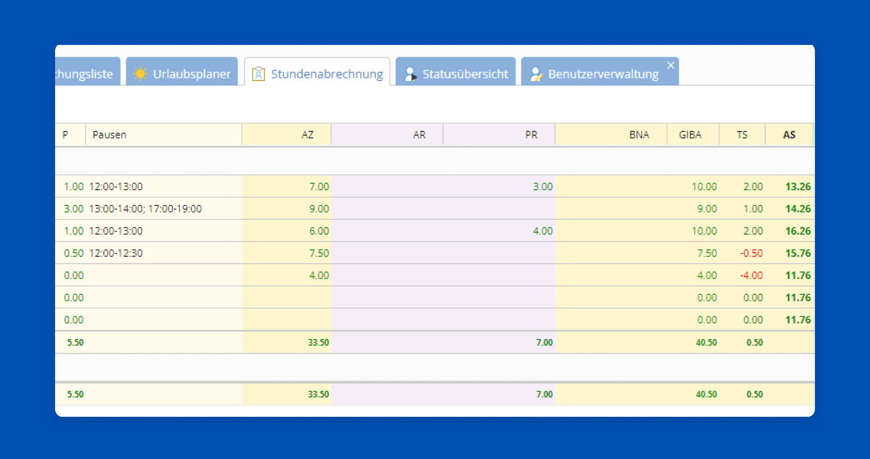 Stundenauswertung aktive und passive Reisezeit